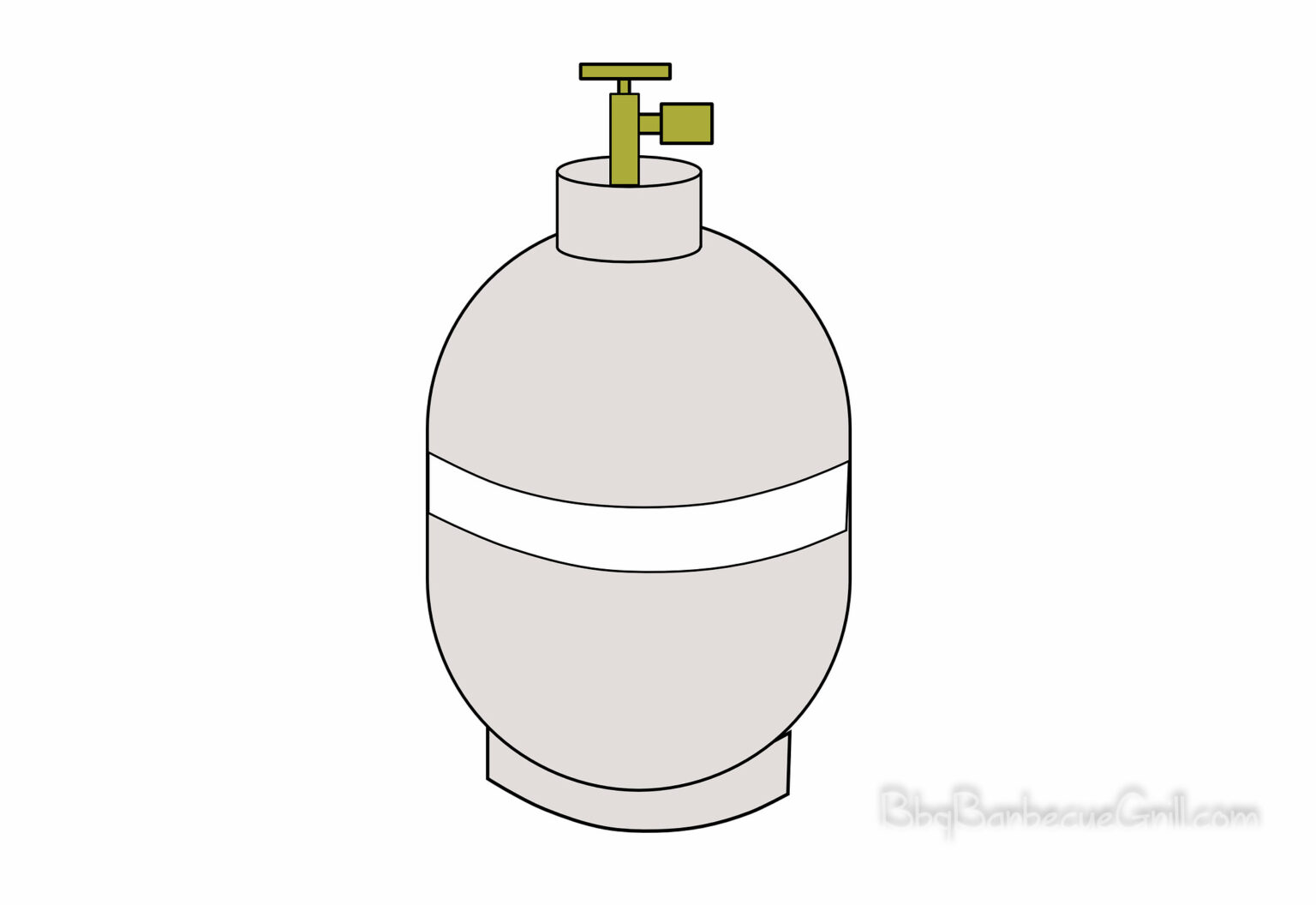 Pellet Grill vs. Gas Grills BBQ, Grill